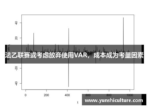 法乙联赛或考虑放弃使用VAR，成本成为考量因素